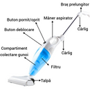 Aspirator Vertical 2 in 1 Cu Filtru HEPA | 600W Putere De Aspirare | Fara Sac