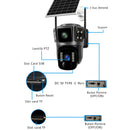 Camera Supraveghere cu Panou Solar, Conexiune 4G, Vedere Nocturnă Color, Card Memorie 32GB Cadou